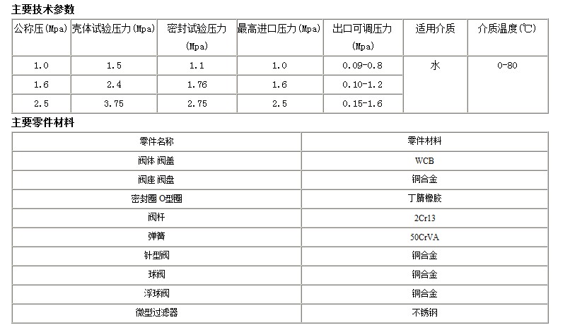 200X减压阀